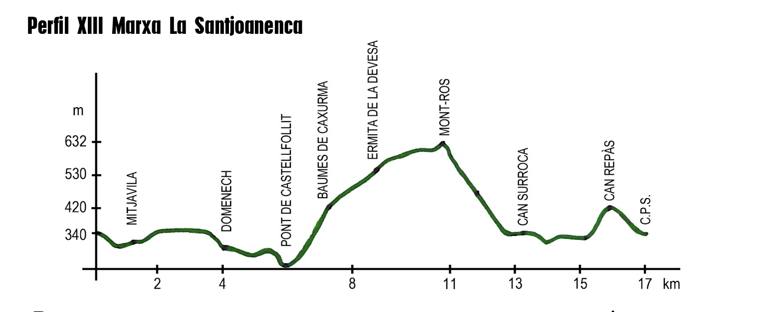 Perfil Marxa La Santjoanenca